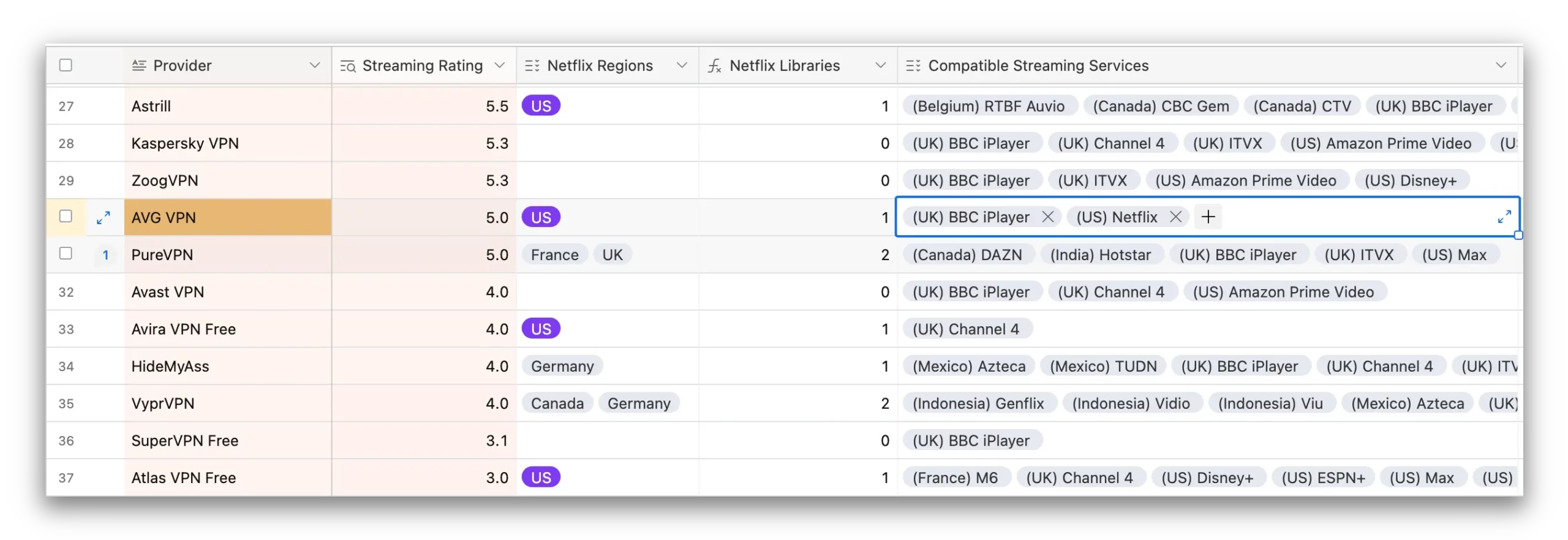 An insight into the streaming data that we maintain on every major VPN An insight into the streaming data that we maintain on every major VPN