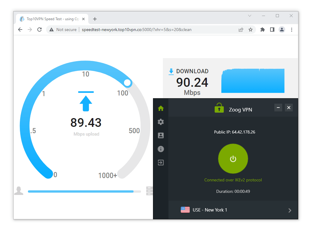ZoogVPN’s speeds are great ZoogVPN’s speeds are great