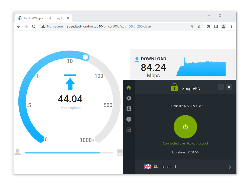 ZoogVPN Free Speed Tests ZoogVPN Free Speed Tests