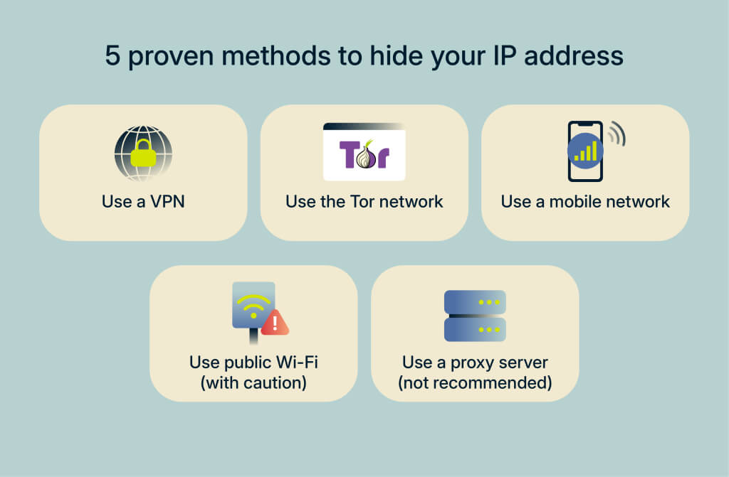 5 Proven Methods to Hide or Change Your IP Address 5 Proven Methods to Hide or Change Your IP Address